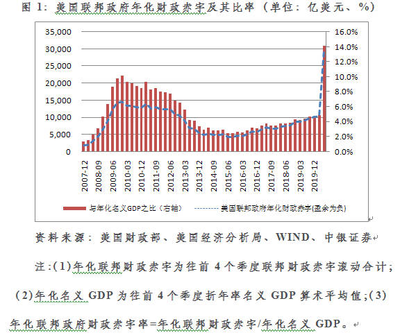 流动|管涛：从国际资本流动报告能够勘破美元国际地位变动吗