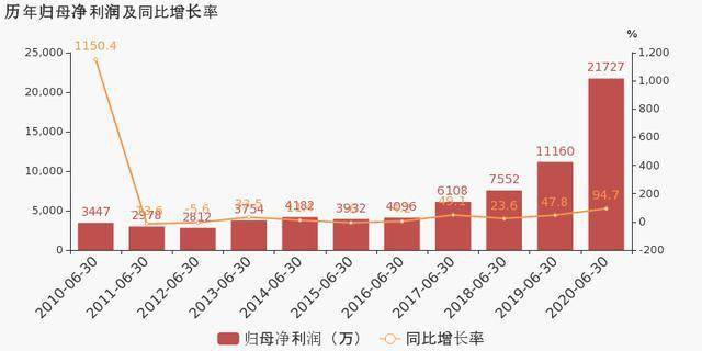 投资对经济总量增长的供给效应_温室效应(2)