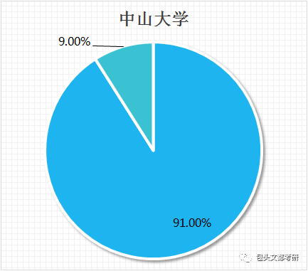 考试前特别想玩什么原理_考试加油图片