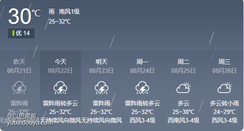 什么时间下雨最近 a1a5eb877dd24b3288b5e7128a59a2b7.png
