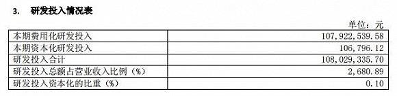 公司|康希诺上半年亏损1.02亿元，尚无产品上市销售，新冠病毒疫苗在临床研发中