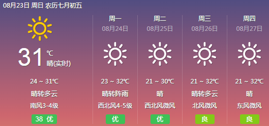 襄阳市2020年GDP预测_2020襄阳市期末考试(2)
