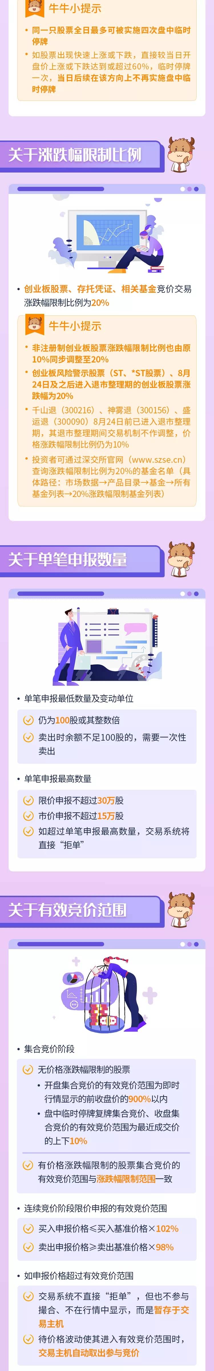 创业板|创业板全面注册制交易机制十大变化：从申报价到20%涨跌幅