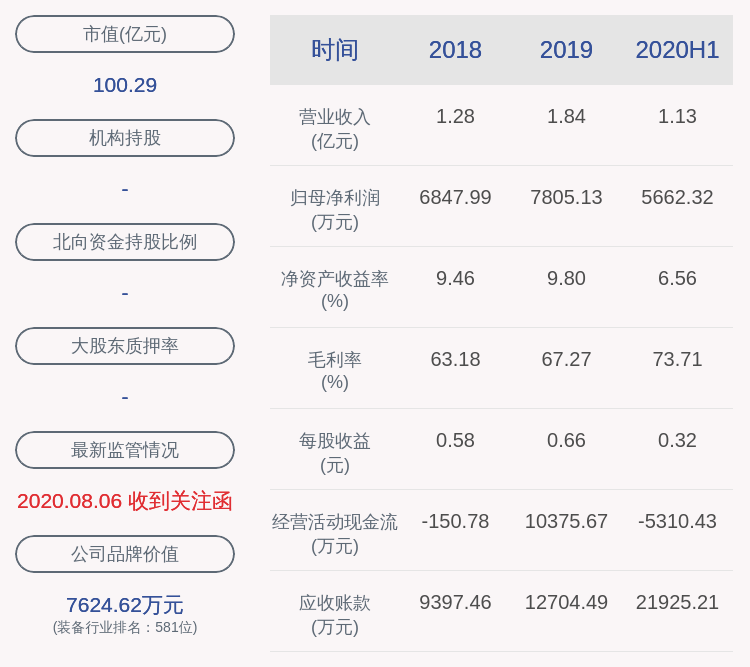 爱乐|注意！爱乐达：减持计划时间已过半高管陈苗累计减持2.2万股