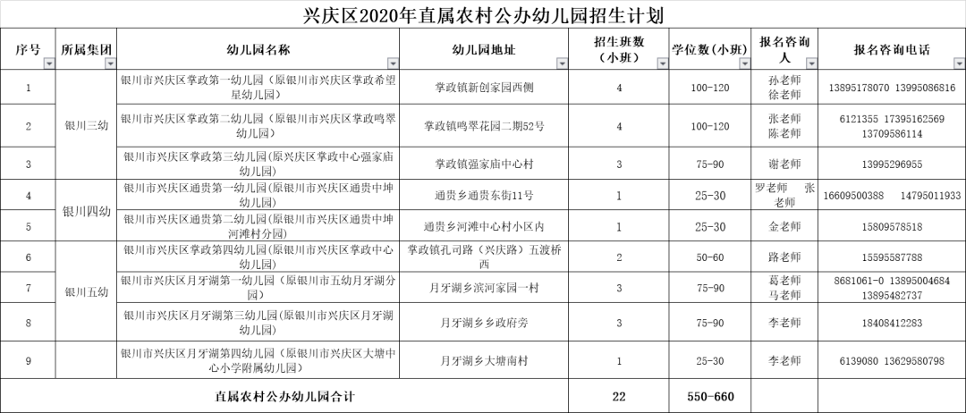 2020年银川三区GDP_宁夏银川2020年前三季度GDP出炉,排名有何变化