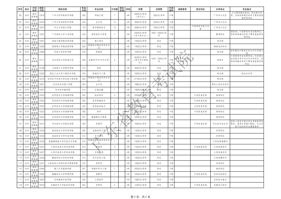 志愿|8.23开始广东高考本科补录来了！这些大学有补录名额