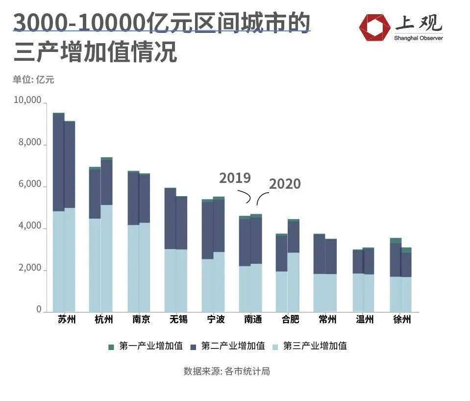 2021滁州gdp_滁州2021春节图片(2)