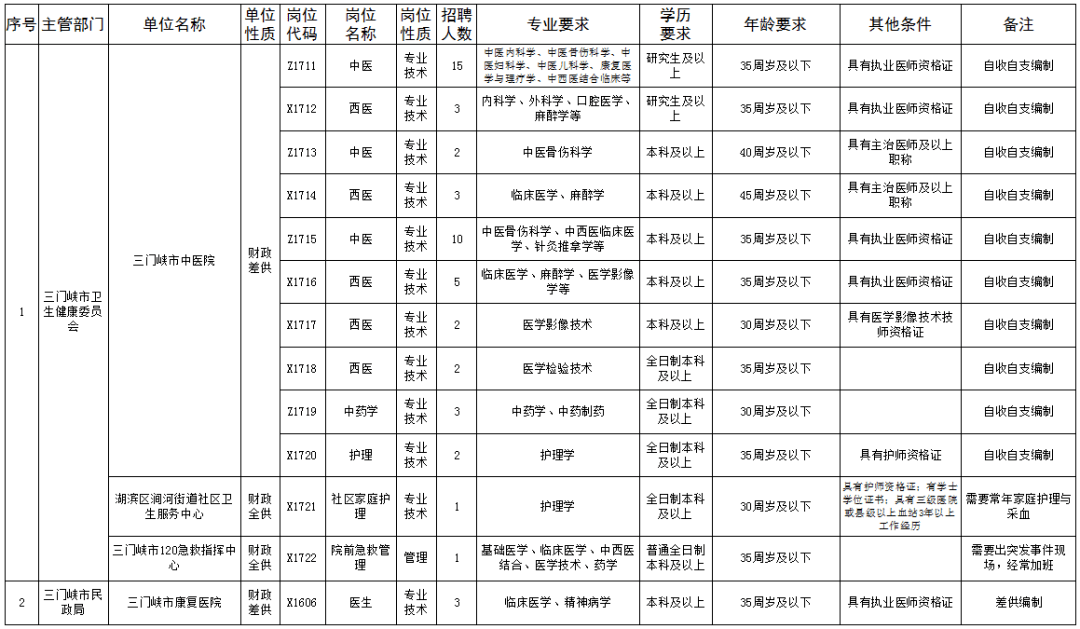 三门峡市人口_2017年河南省三门峡市人口大数据分析 灵宝常住人口最多 义马城(2)