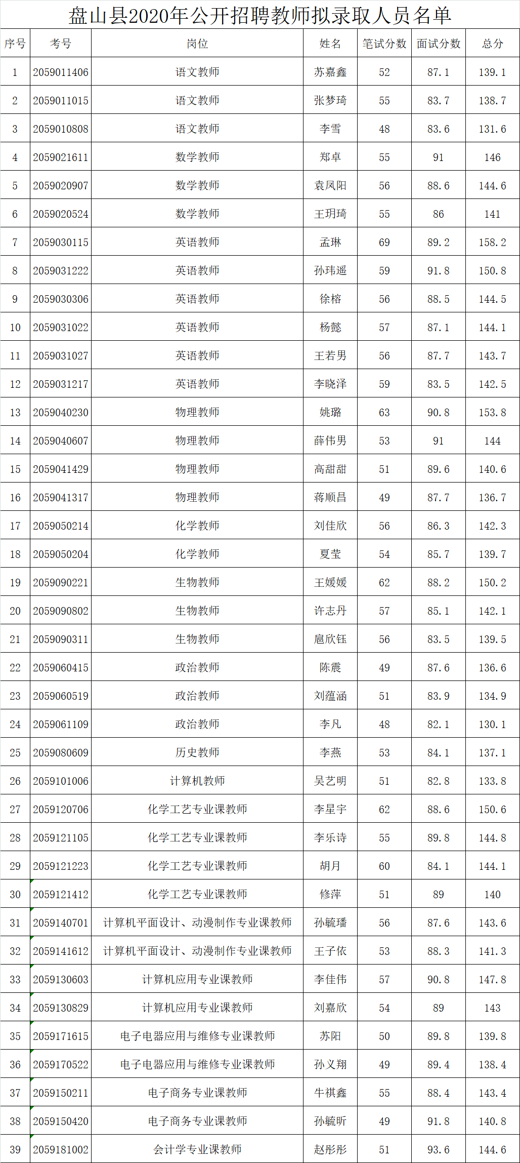 2020年盘锦市人口_2000年辽宁盘锦市(3)