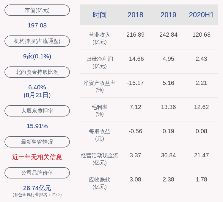 董事长|喜报！云铝股份：2020年半年度净利润约2.43亿元，同比增加51.38%