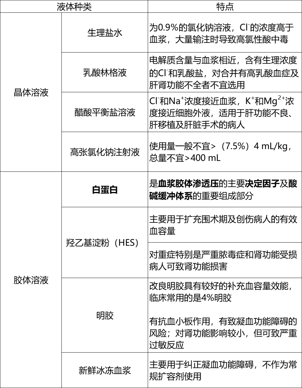 管理|?技多不压身，江湖密探 ——白蛋白在肝切除围术期液体管理中的应用
