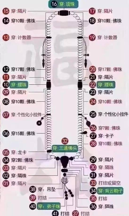 珠子|手串的搭配变迁，是我逝去的青春......