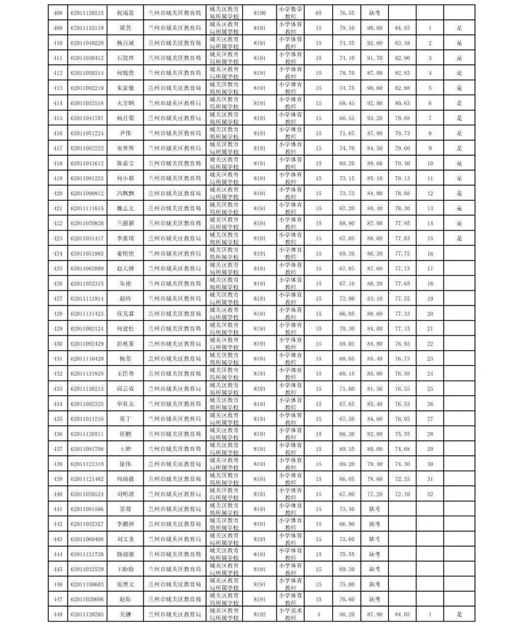 2020年兰州市城关区gdp_兰州市城关区地图