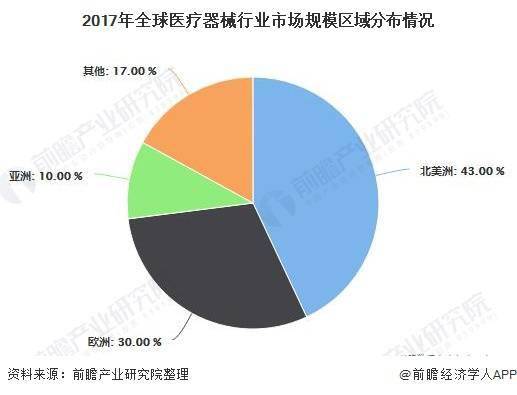 2020医疗器械营收排名_2020上半年国产医疗器械营收利润大排行