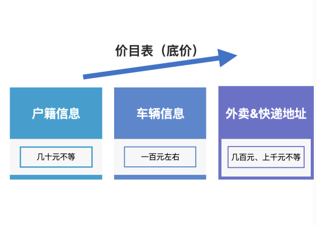 太仓|花1888元买到个人信息，他开车找到“情敌”住处将其杀害