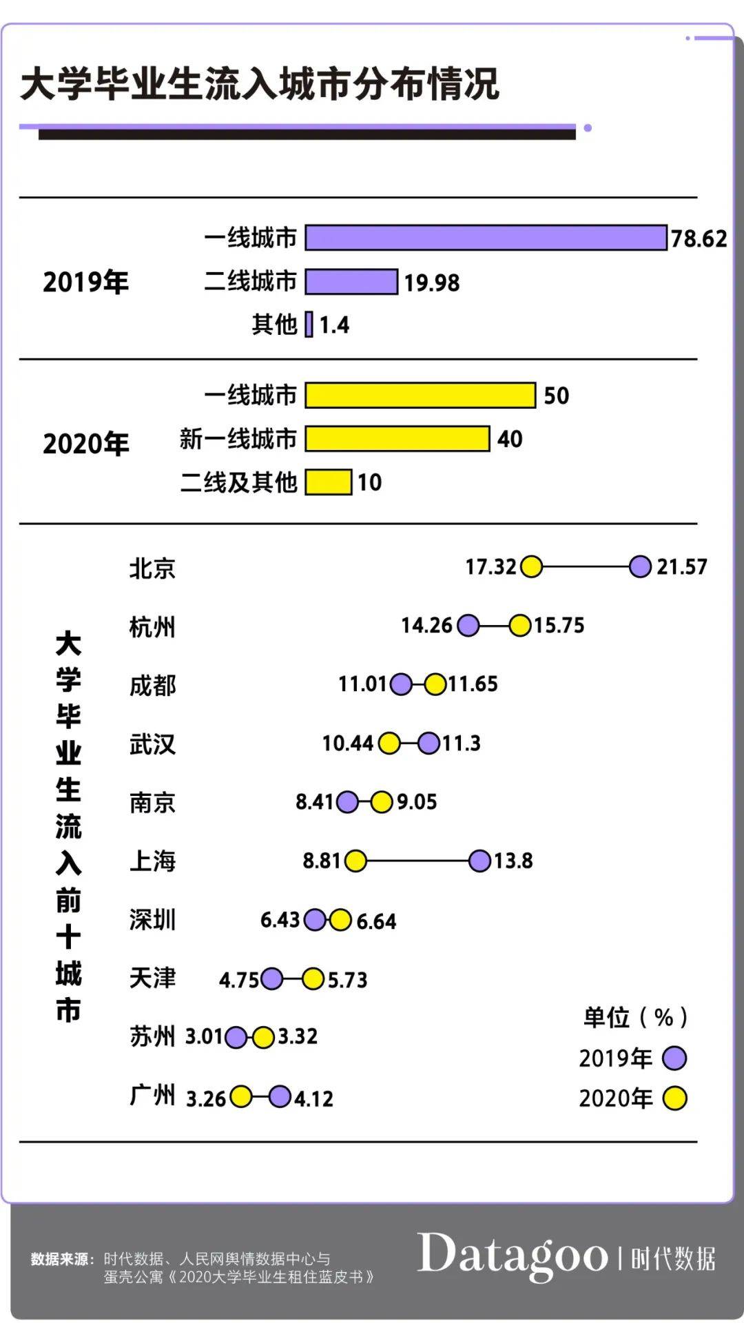 毕业生|大学毕业生租房图鉴：月薪不足4000元，超9成选择合租