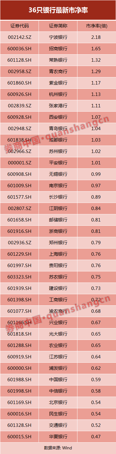 银行|什么信号？这家大行下调两家银行A股评级，预计二季度行业净利减少24%！不良已成“黑天鹅”