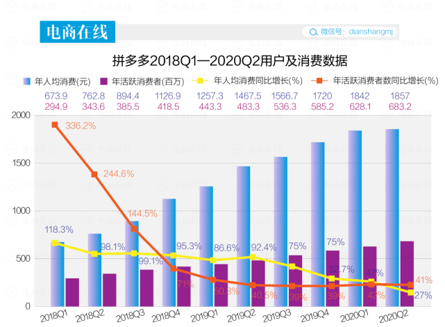 拼多多市值最新消息今天 6b938789f94f47cb978b059aecd2725c.png