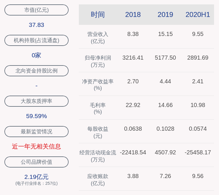 居留权|新亚制程：2020年半年度净利润约2892万元，同比增加18.31%