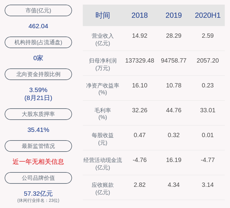 交易|注意！光线传媒：公司董事李晓萍拟减持不超过650万股