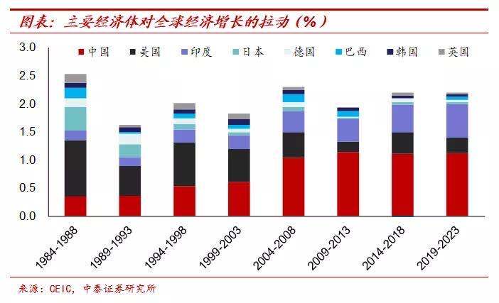 房地产|寻找类黄金资产，机会仍在新经济领域