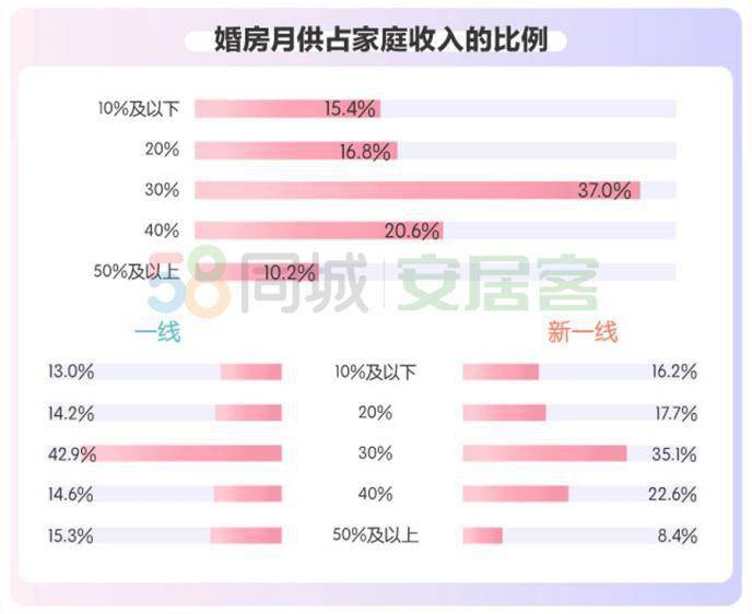 2020年结婚人口_2020年人口普查统计图