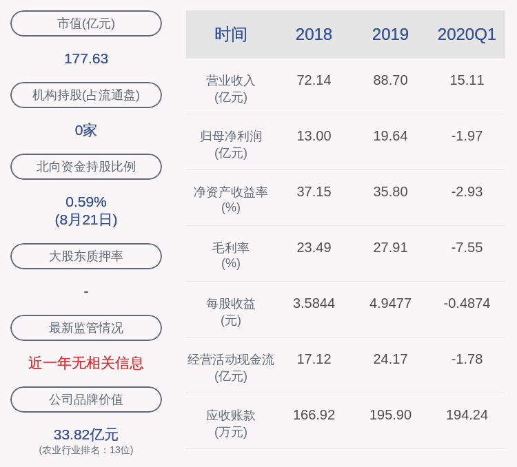 股东|立华股份：减持计划时间已过半 股东艾伯艾桂尚未减持公司股份