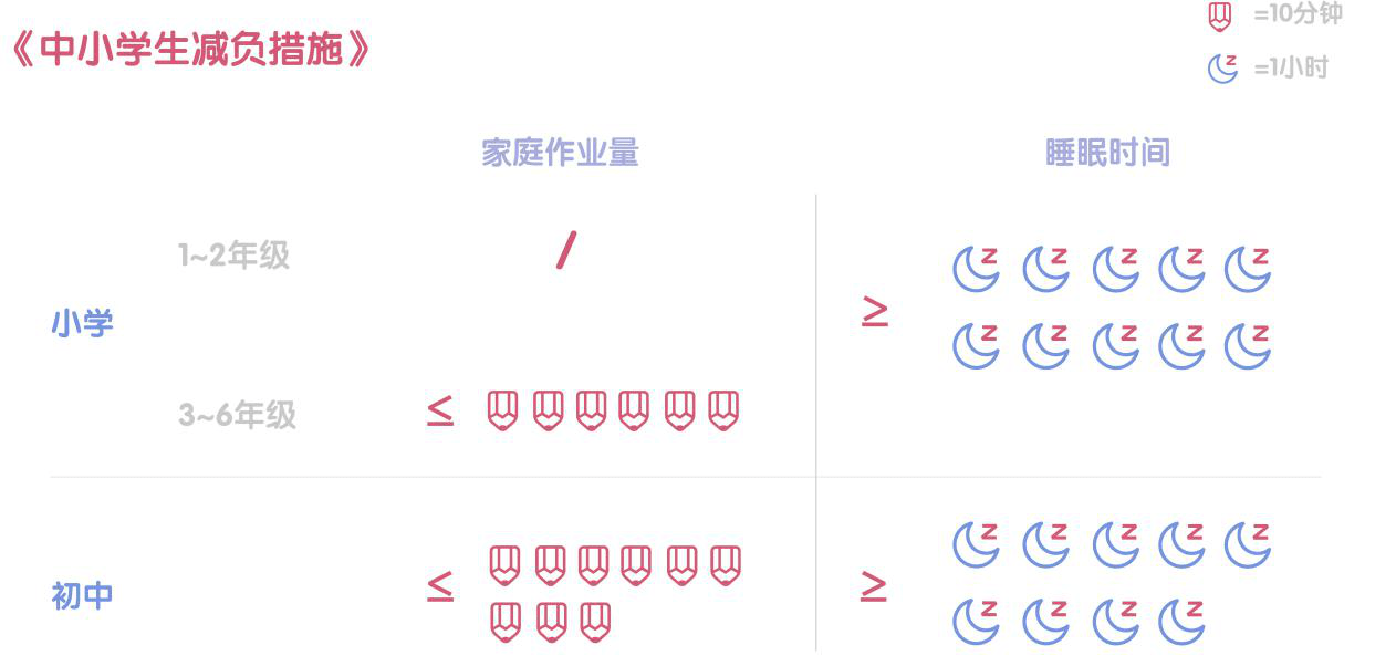 进行时|“减负”进行时：超四成小学生家庭作业超国家规定时长