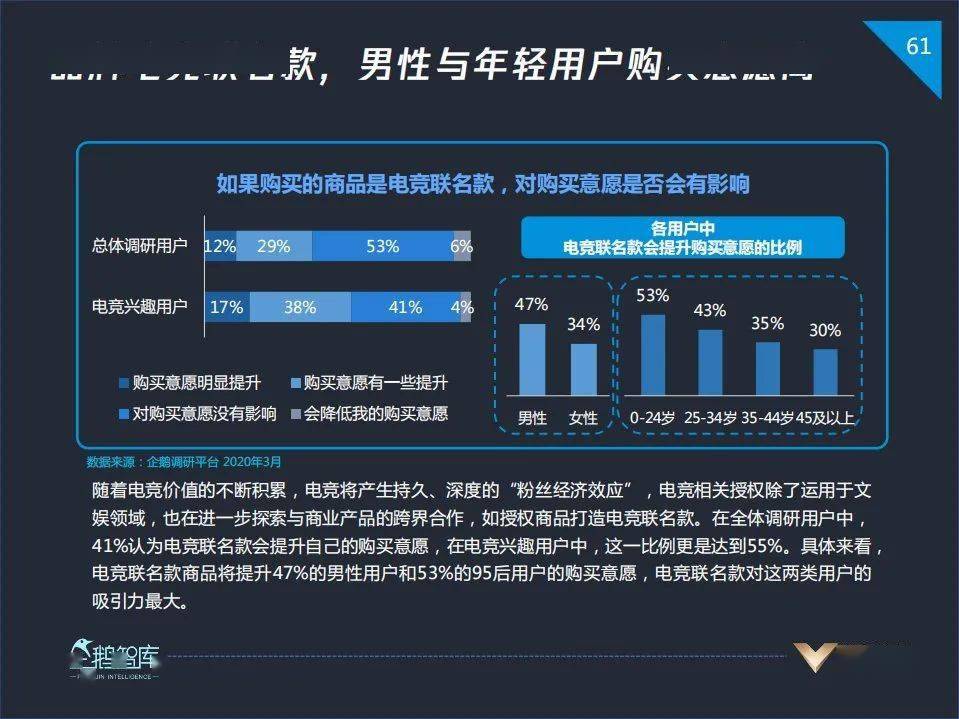 电竞人口_13亿人都是电竞人口,这个风口产业的繁华与隐忧(3)