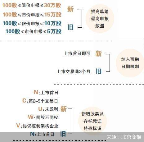 上市|20%涨跌幅！创业板注册制来了