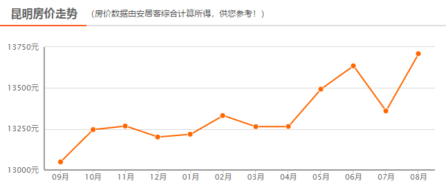 西宁最新人口多少_西宁城北区最新规划