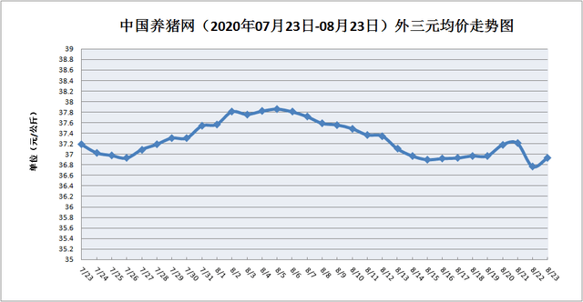 中国2020年八月份gdp_中国地图