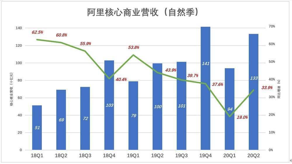 我国2020年7月份gdp_2020年7月份日历(3)