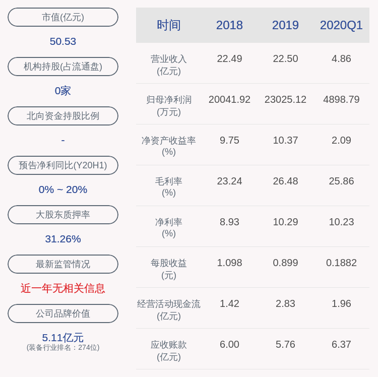 质押|江苏雷利：股东雷利投资解除质押约854万股