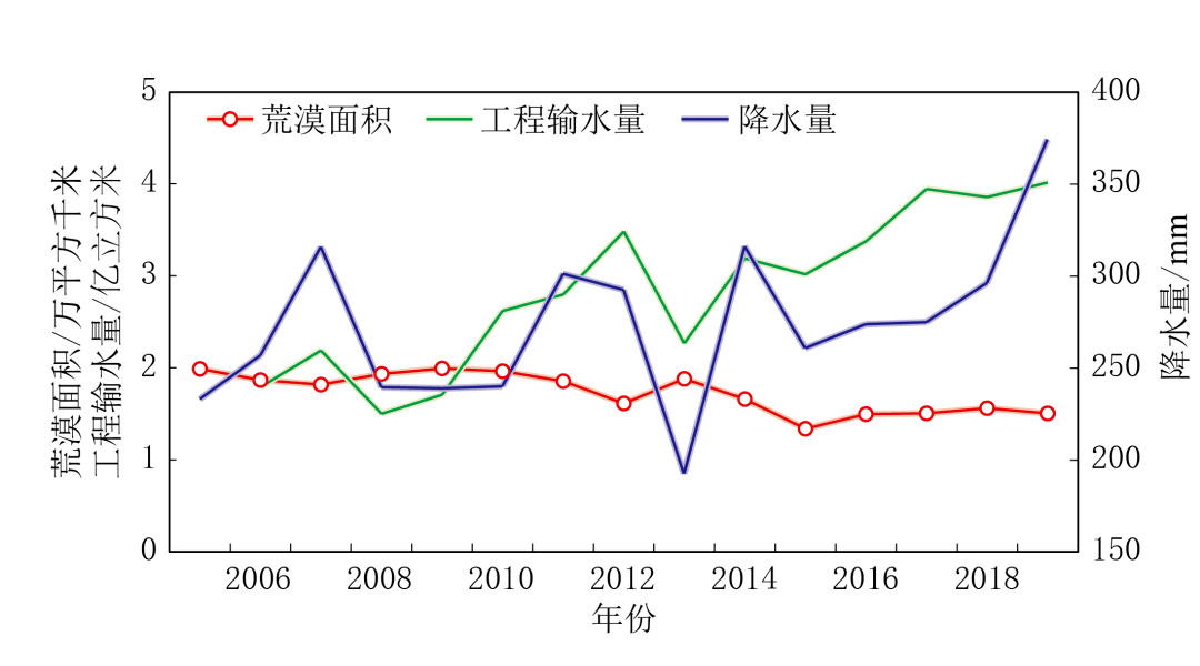 中国1949到2020GDP变化曲线_1990至2020近30年深圳GDP和深圳人均GDP变化图(3)