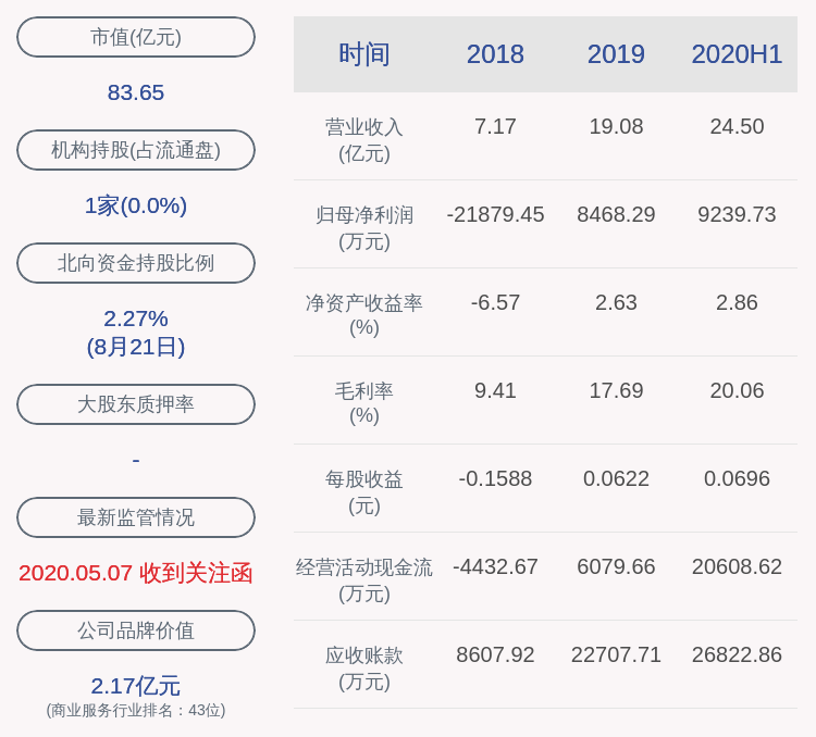 曾健辉|扭亏为盈！三泰控股：2020年半年度净利润约9240万元，同比增加247.32%