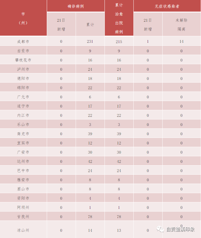 沈阳常住人口隔离费用7月22日大连返沈阳(2)