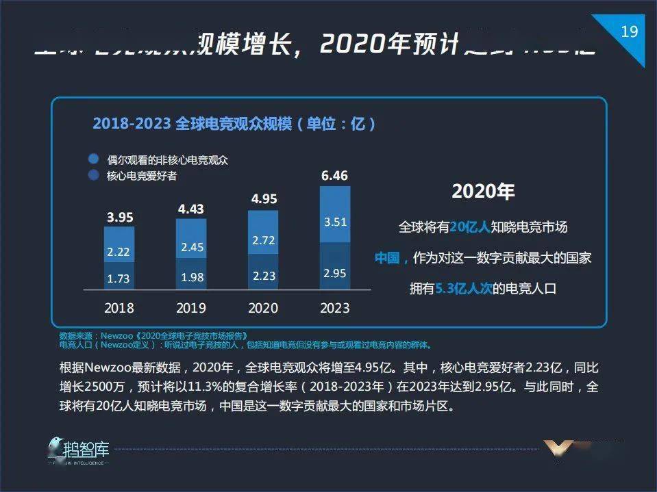 电竞人口_13亿人都是电竞人口,这个风口产业的繁华与隐忧(3)