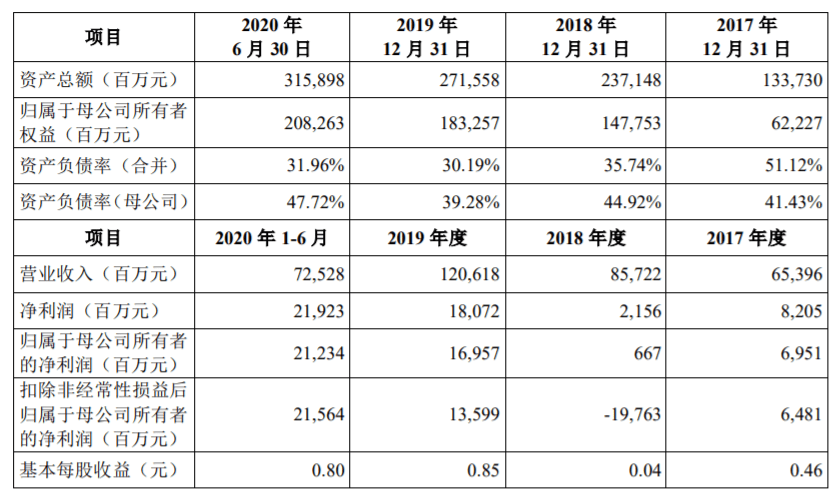 台gdp占比