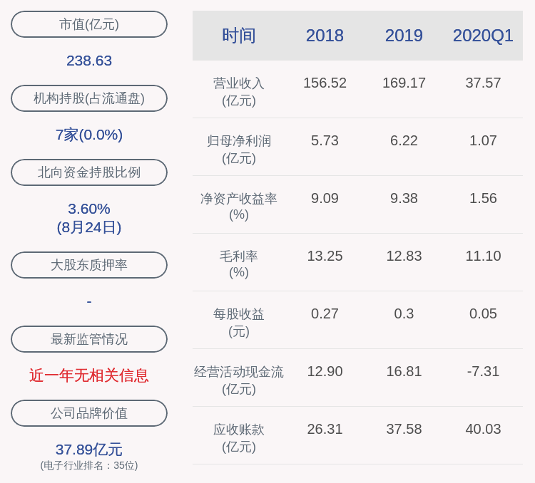 投资|太极实业：控股子公司十一科技中标还建房项目，中标金额约31.6亿元