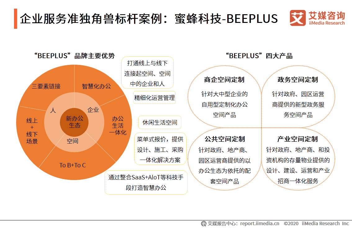 贾凡|蜜蜂科技BEEPLUS贾凡获2020中国创新势力榜“最具创新力CEO”大奖