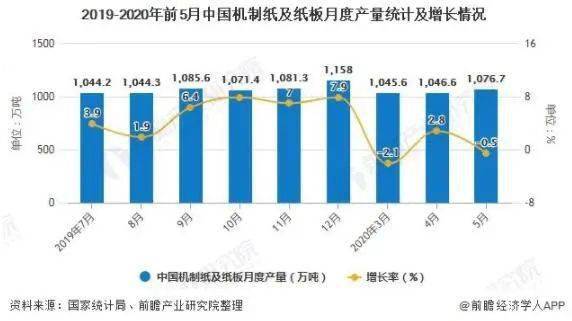 2020年前五个月GDP_近十年中国gdp数据图