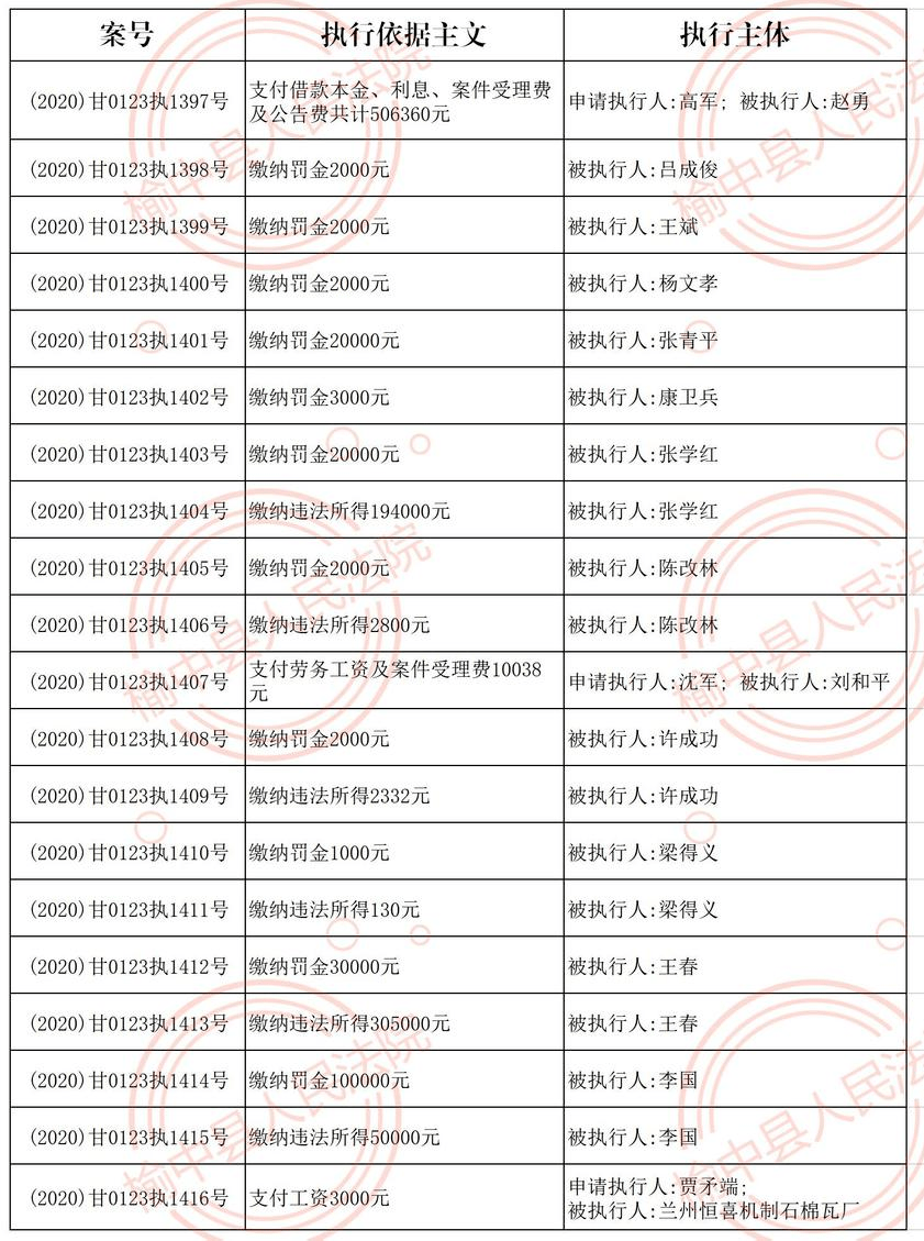 中县人口大约为多少_印度贫民窟有多少人口