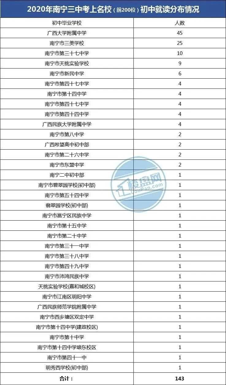 47中排名_文豪野犬中原中也图片
