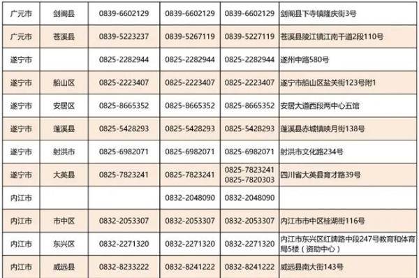 四川|四川本专科学生资助政策来了！附最强图解+咨询热线