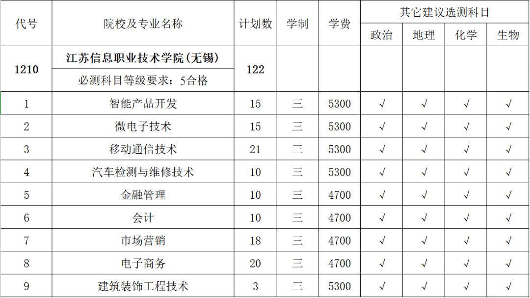文科专科学校排名_西安专科学校排名(3)