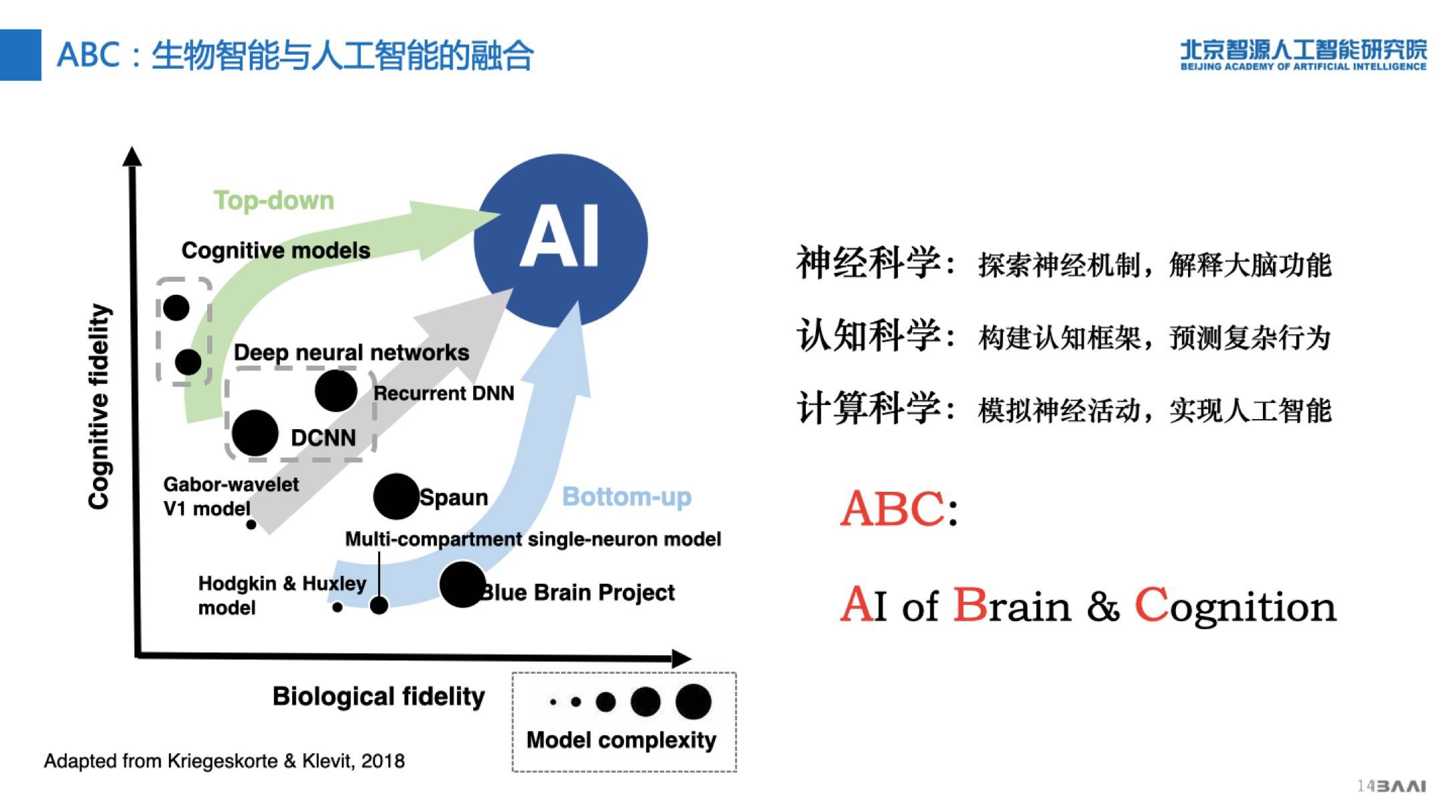 图灵|GPT3是暴力美学巅峰？智源研究院欲开发通用智能图灵测试