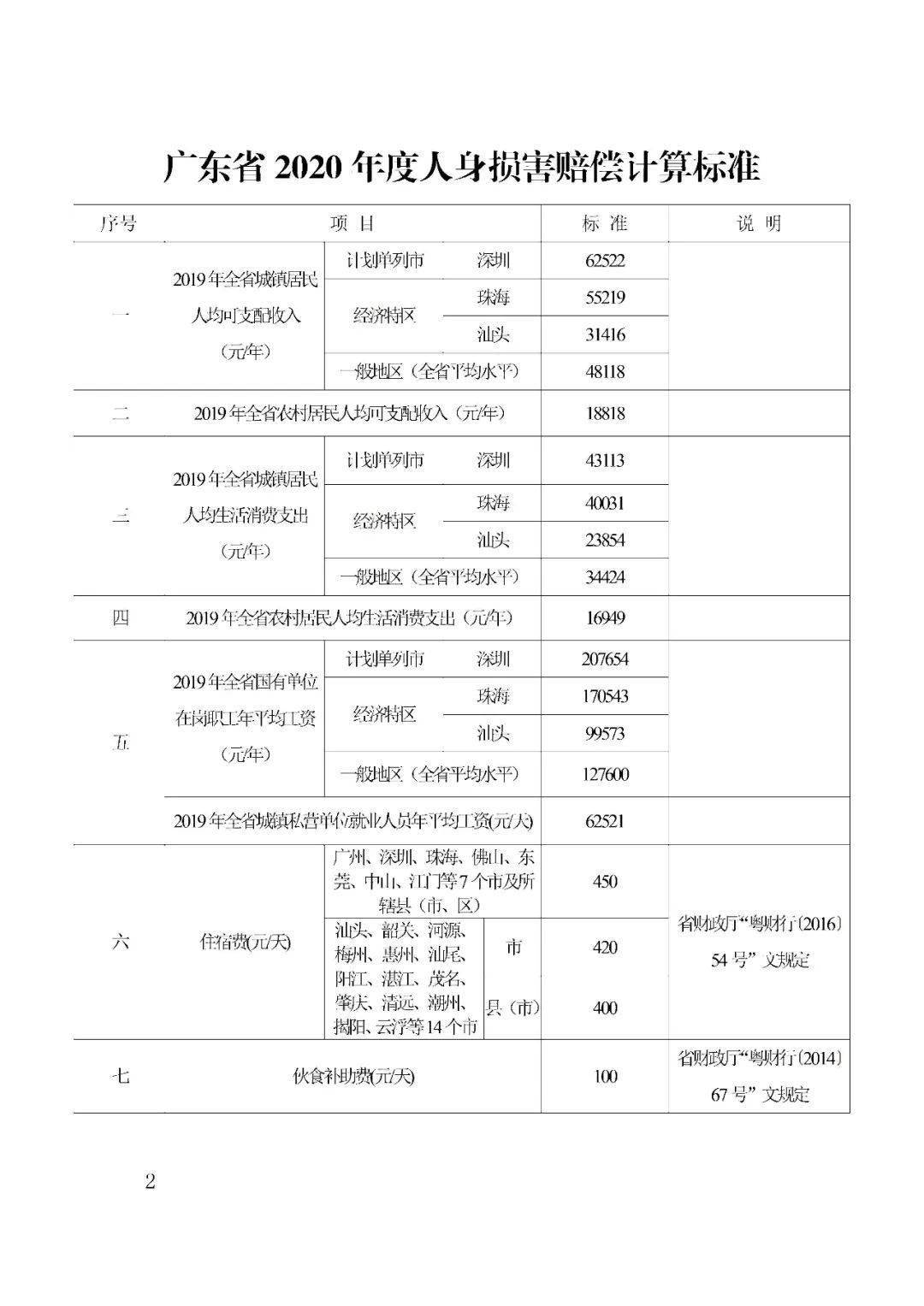 重庆2021年人均GDP_2020年人均gdp(2)