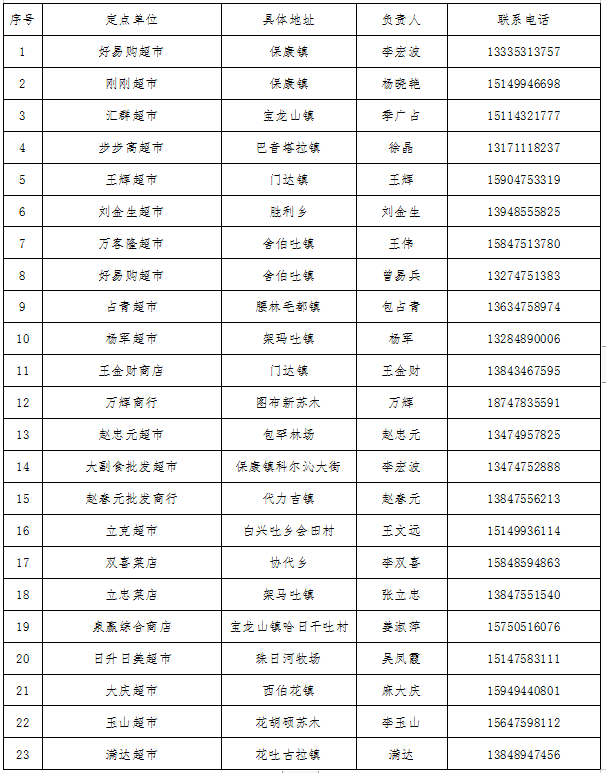 2020科左后旗经济总量_科左后旗(3)