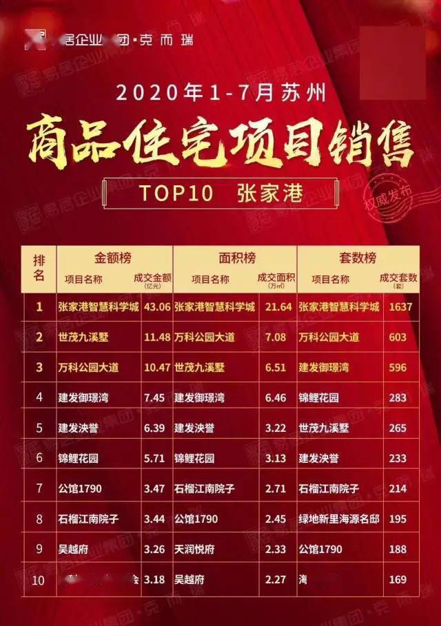 2020年苏州市1一7月gdp_情侣头像一男一女(3)